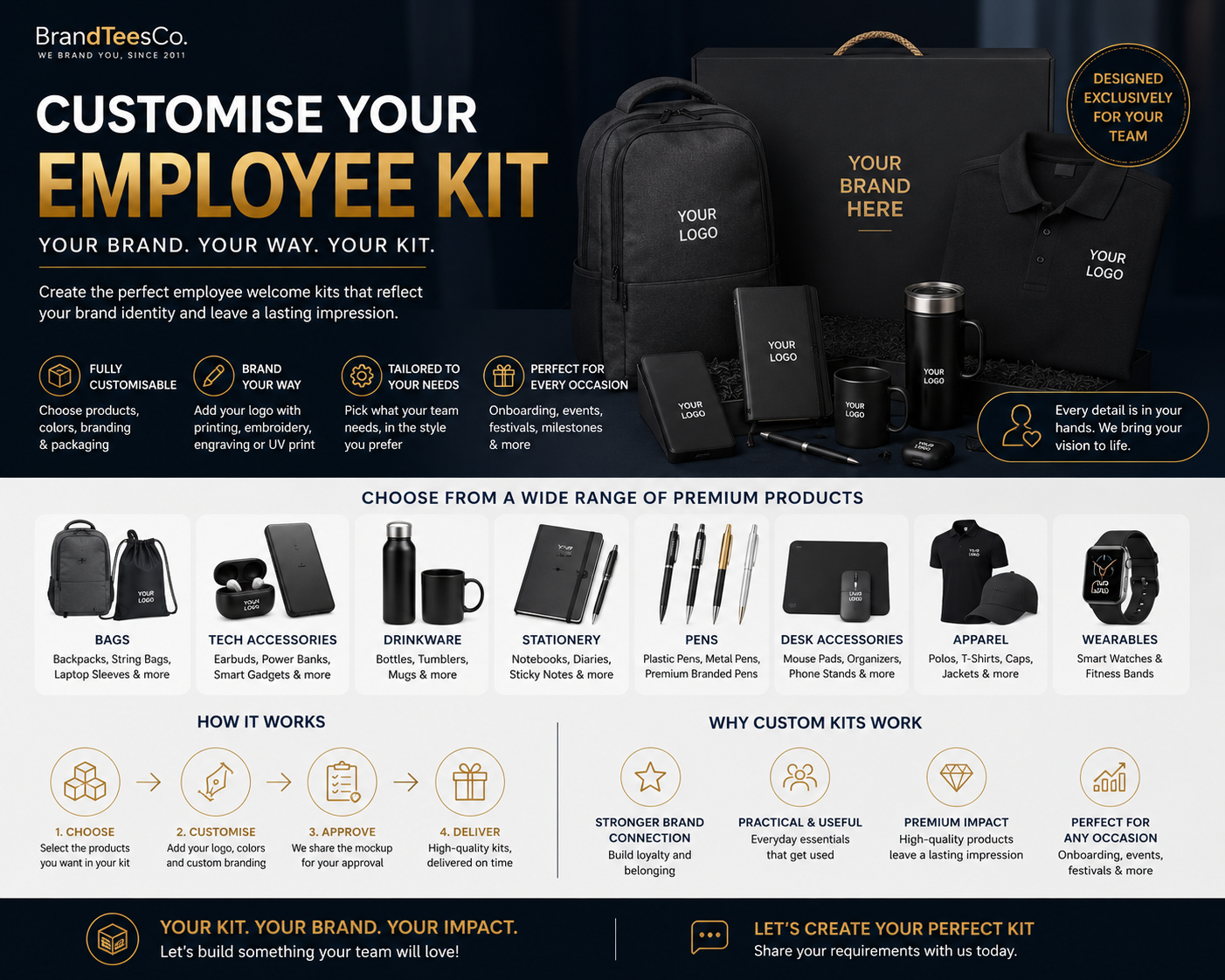 Customisable employee welcome kits with branded backpacks, tech accessories, drinkware, apparel, stationery, and corporate gifting products by Brand Tees Co Hyderabad